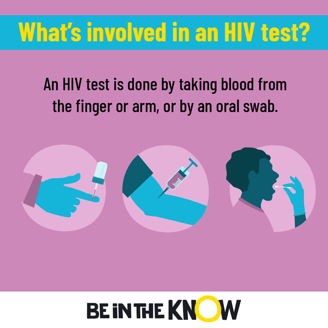 Picture of what's involved in an HIV test infographic